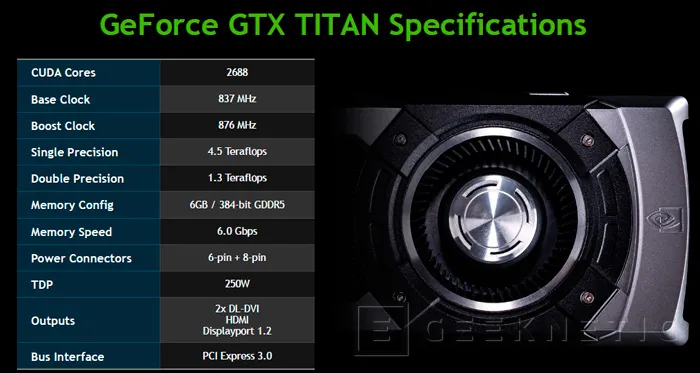 NVIDIA presenta la GeForce GTX TITAN, Imagen 2