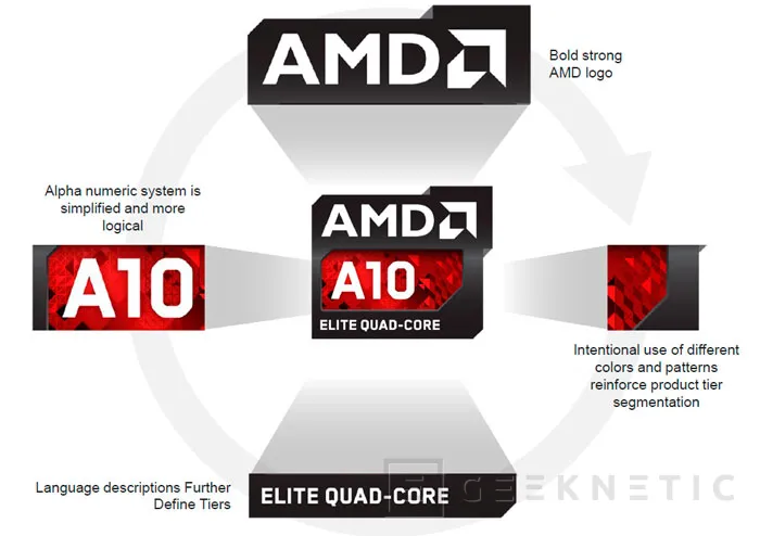 AMD presenta las nuevas APU Richland, Imagen 1