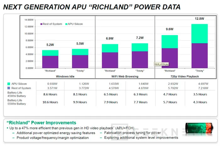 AMD presenta las nuevas APU Richland, Imagen 3