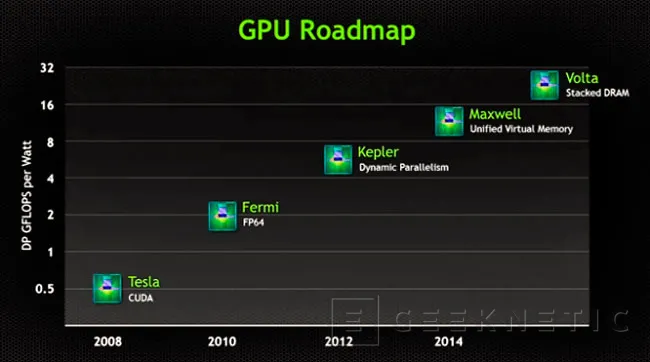 NVIDIA muestra sus planes de futuro para los chips Tegra y GeForce, Imagen 1