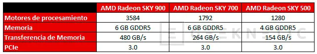 AMD acerca los juegos en Streaming con Radeon SKY Series, Imagen 2
