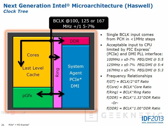 Los nuevos procesadores Intel Haswell permitirán un overclock más sencillo, Imagen 1