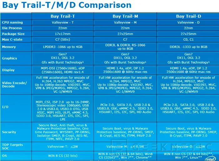Intel quiere conseguir híbridos y tablets con Windows 8 por menos de 200 Euros, Imagen 1