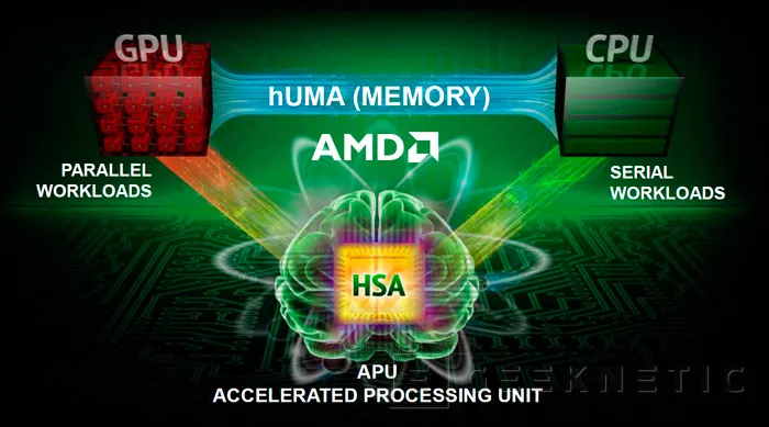 AMD presenta hUMA, una nueva manera de potenciar la integración de CPU y GPU, Imagen 1