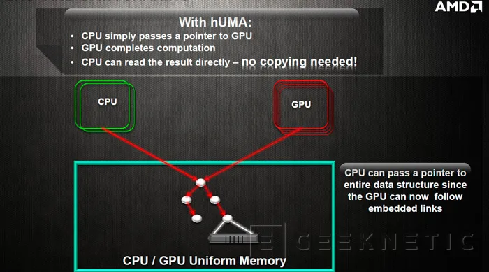 AMD presenta hUMA, una nueva manera de potenciar la integración de CPU y GPU, Imagen 3