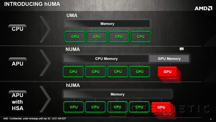 AMD presenta hUMA, una nueva manera de potenciar la integración de CPU y GPU, Imagen 2