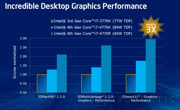 Intel Iris Graphics, así serán las GPU de los nuevos procesadores Intel Core de 4ª Generación, Imagen 2