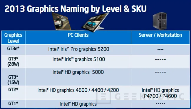 Intel Iris Graphics, así serán las GPU de los nuevos procesadores Intel Core de 4ª Generación, Imagen 3