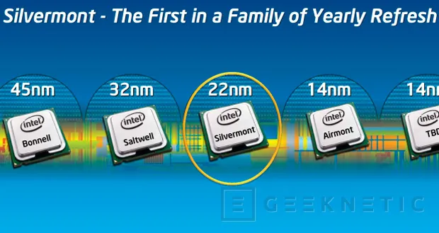 Intel Silvermont, llega la nueva generación de procesadores Atom de bajo consumo, Imagen 1