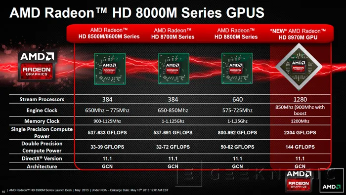 Llegan las nuevas GPU para portátiles AMD Radeon 8970M, Imagen 1