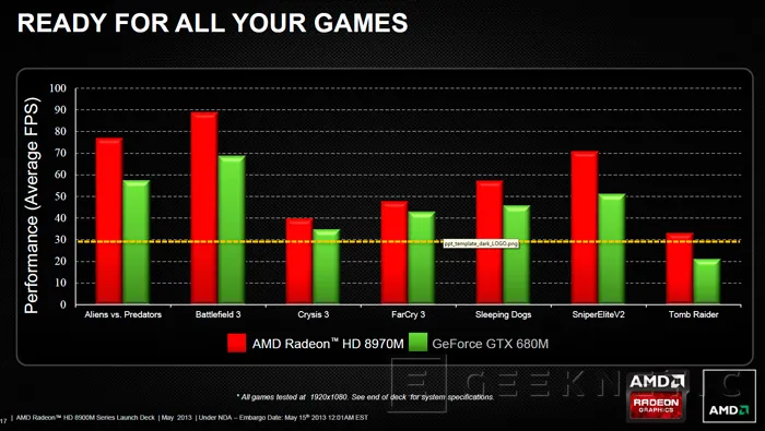 Llegan las nuevas GPU para portátiles AMD Radeon 8970M, Imagen 2