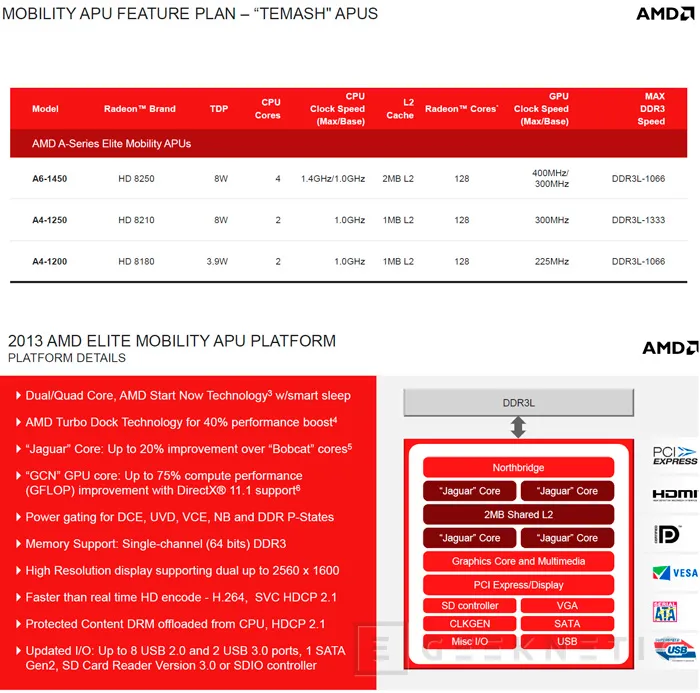 AMD presenta sus APUs Temash, Kabini y Richland para dispositivos móviles y portátiles, Imagen 1