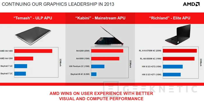 AMD presenta sus APUs Temash, Kabini y Richland para dispositivos móviles y portátiles, Imagen 3