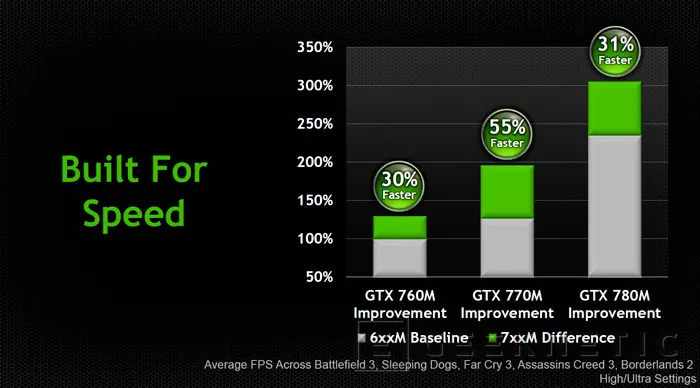 Geeknetic GeForce GTX 700M. Llegan las gráficas de alto rendimiento para portátiles de Nvidia 1