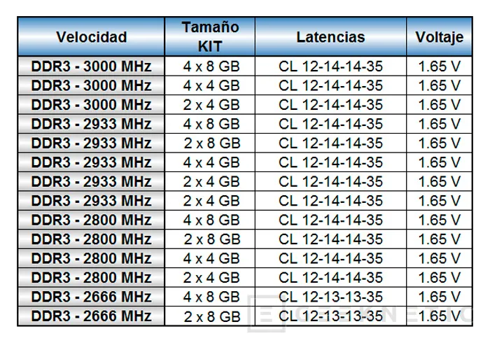 G.Skill TridentX, memorias DDR3 de alto rendimiento a 3000 MHz, Imagen 2