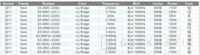 Se filtran los detalles de los nuevos Xeon E5 basados en Ivy Bridge-EP para LGA 2011, Imagen 1