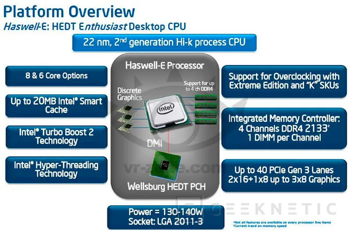 Nuevas filtraciones descubren un procesador Intel Haswell-E con 8 núcleos y la llegada de las memorias DDR4, Imagen 1