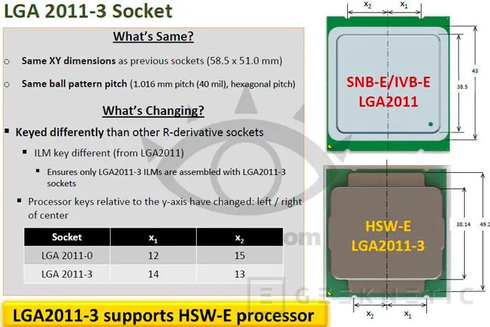 Nuevas filtraciones descubren un procesador Intel Haswell-E con 8 núcleos y la llegada de las memorias DDR4, Imagen 3