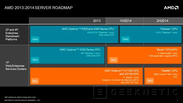 AMD muestra sus planes en el mercado de servidores, Imagen 1