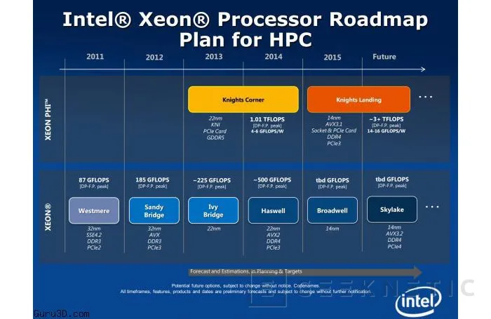 La arquitectura HPC de Intel apunta a Skylake, Imagen 1