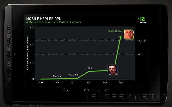 NVIDIA está trabajando en llevar la arquitectura Kepler a dispositivos móviles, Imagen 2