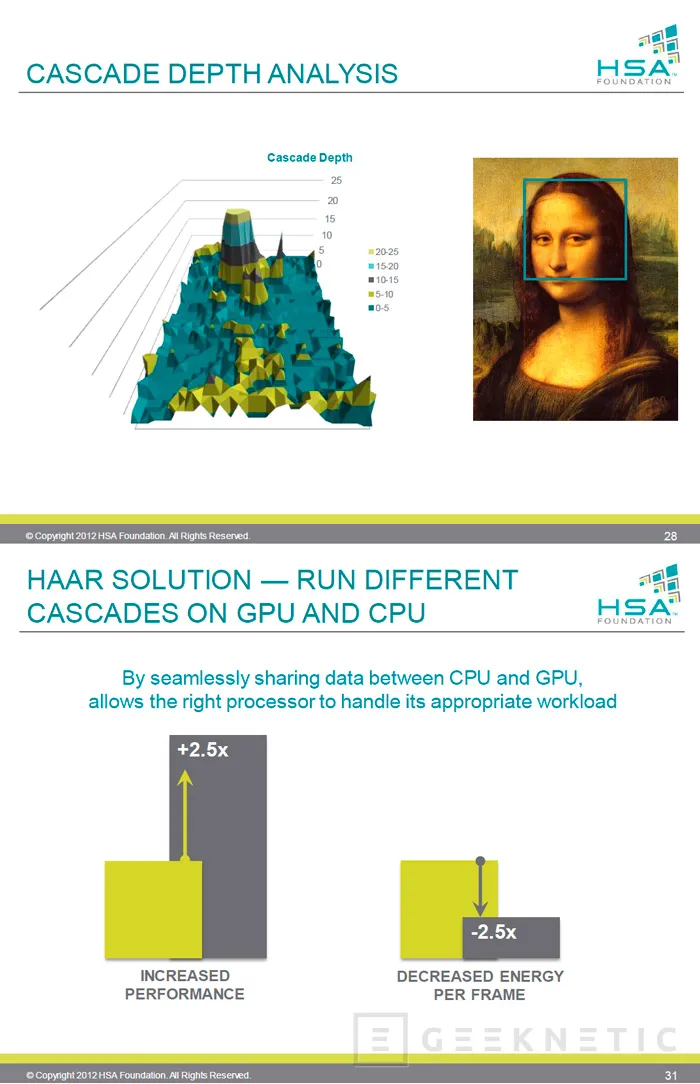 Más detalles sobre la arquitectura HSA que incluirán las nuevas APU Kaveri de AMD, Imagen 2