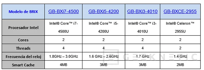 Gigabyte actualiza su mini PC BRIX con procesadores Intel Haswell, Imagen 2