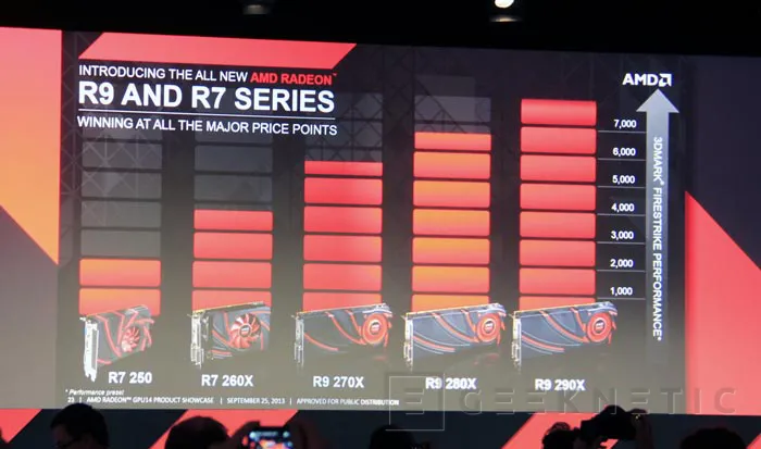 AMD desvela su nueva familia de tarjetas gráficas con la R9 290X en cabeza, Imagen 3
