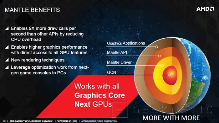 AMD anuncia Mantle, una API de desarrollo para aprovechar al máximo la arquitectura GCN de las AMD Radeon, Imagen 1
