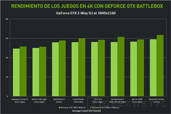 Llega NVIDIA GeForce GTX Battlebox a España, Imagen 2
