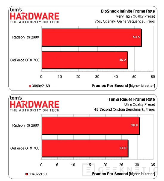 AMD desvela oficialmente algunos test de rendmiento de su nueva Radeon R9 290X, Imagen 3