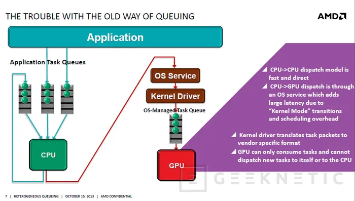 AMD desvela Heterogeneus Queuing, el sistema de comunicación entre CPU y GPU de la arquitectura HSA, Imagen 1