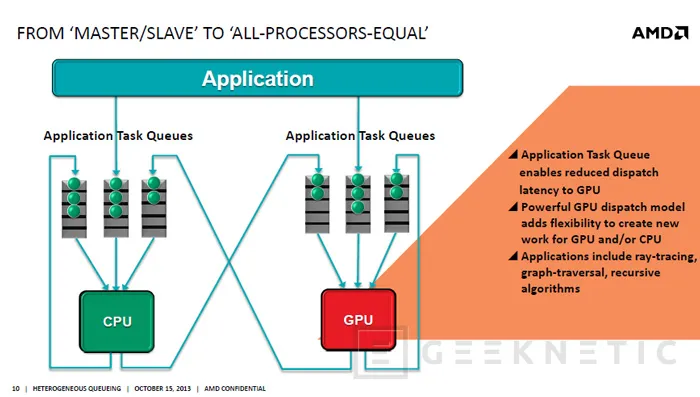 AMD desvela Heterogeneus Queuing, el sistema de comunicación entre CPU y GPU de la arquitectura HSA, Imagen 2