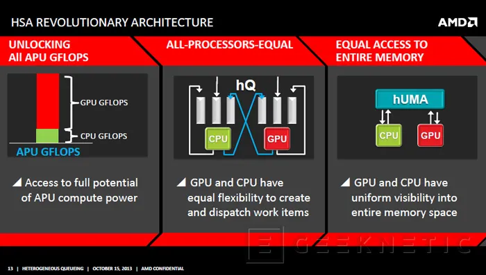 AMD desvela Heterogeneus Queuing, el sistema de comunicación entre CPU y GPU de la arquitectura HSA, Imagen 3