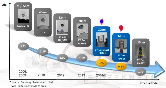 Samsung espera lanzar pantallas 4K para smartphones en el 2015, Imagen 2
