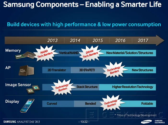 Samsung espera lanzar pantallas 4K para smartphones en el 2015, Imagen 3
