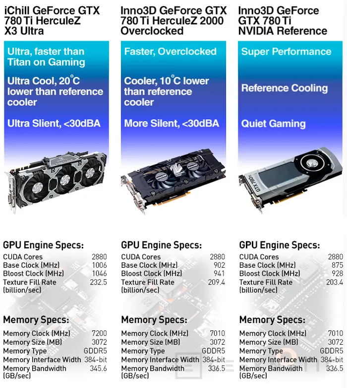Inno3D también ofrece versiones con con overclock de la nueva GeForce GTX 780 Ti, Imagen 3