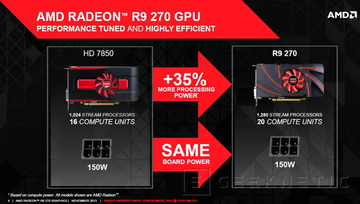 AMD presenta las nuevas Radeon R9 270, Imagen 2
