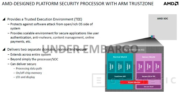 AMD presenta sus nuevas APU Beema y Mullins de bajo consumo, Imagen 1