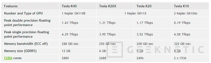 NVIDIA lanza la nueva Tesla K40, nueva gráfica enfocada a computación GPGPU, Imagen 3