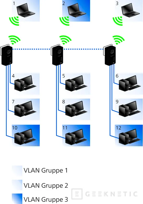 Devolo dLAN pro 500 Wireless+, PLC para entornos profesionales, Imagen 3