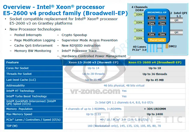 Intel está trabajando en un procesador de 18 núcleos y 36 hilos, Imagen 1