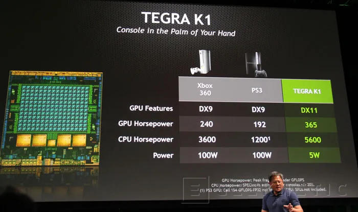 El nuevo Tegra K1 de NVIDIA estará basado en Kepler y tendrá 192 procesadores CUDA, Imagen 1