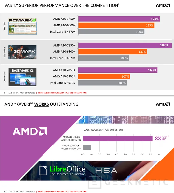 Detalles de AMD Kaveri, Imagen 1