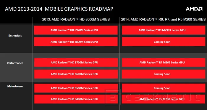 AMD presenta su nueva gama de gráficas dedicadas para portátiles R 200M, Imagen 3