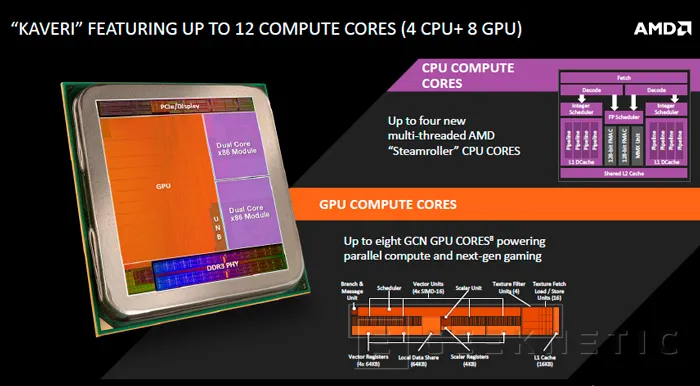 AMD lanza las nuevas APU Kaveri, Imagen 1