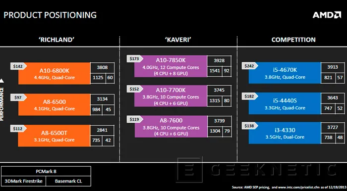 AMD lanza las nuevas APU Kaveri, Imagen 3