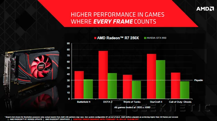 AMD lanza oficialmente la Radeon R7 250X, Imagen 3