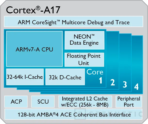 ARM Cortex-A17, nuevos procesadores para móviles de gama media, Imagen 1