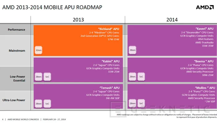 AMD nos muestra distintos dispositivos y tecnologías con sus nuevas APU, Imagen 1